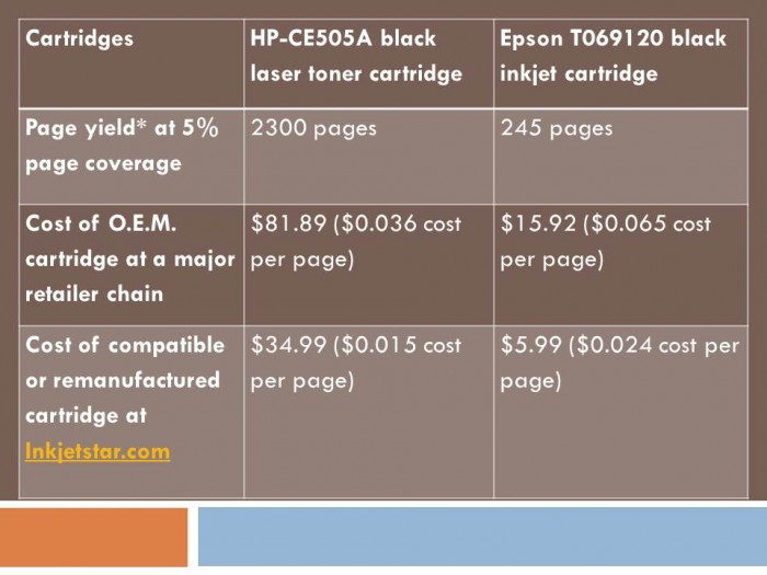 Hp Officejet Comparison Chart